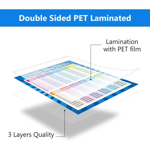 Outus 4 Pack Extra Large Educational Math Posters, Multiplication Chart Times Tables Chart 17 x 22 Inch Division Addition Subtraction Posters for Kids, Elementary Middle School Classroom
