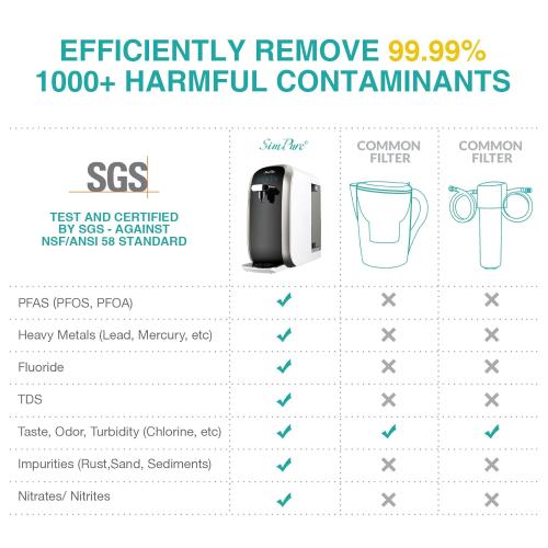 SimPure Y7P-BW UV Countertop Reverse Osmosis Water Filter, NSF/ANSI 58 Certified, 5 Stage RO Water Filtration System, Water Purifier for Home, No Installation, 4: 1 Pure to Drain, Classic Pure Taste