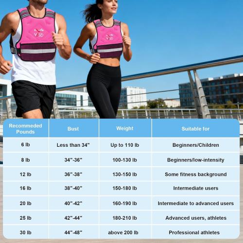 VBSD Adjustable Weighted Vest for Women Men 4-10lb/11-20lb/20-32lb Vest with 6 Ironsand Weights Body Weight Vest with Reflective Strip for Running Walking Strength Training Workouts