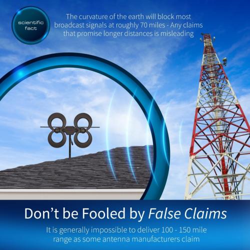 Antennas Direct ClearStream 4MAX Complete TV Antenna, Indoor Outdoor, UHF VHF, Multi-Directional, 70  Mile Range – w/Cable, Mast, Amplifier, Splitter