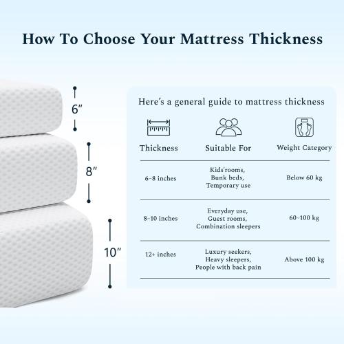 Twin Mattress, 8 Inch Memory Foam Mattress in a Box, Fiberglass Free Twin Size Mattresses for Pressure & Pain Relief, Soft and Comfortable