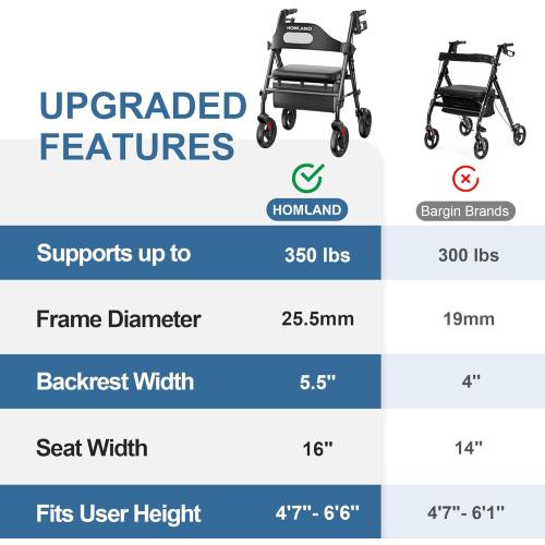 Foldable Rollator Walkers with Seat for Seniors, 8'' Big Wheels, 350 lb. Weight Capacity, Adjustable Handles and Seat Height, Lightweight Rolling Walker, Black
