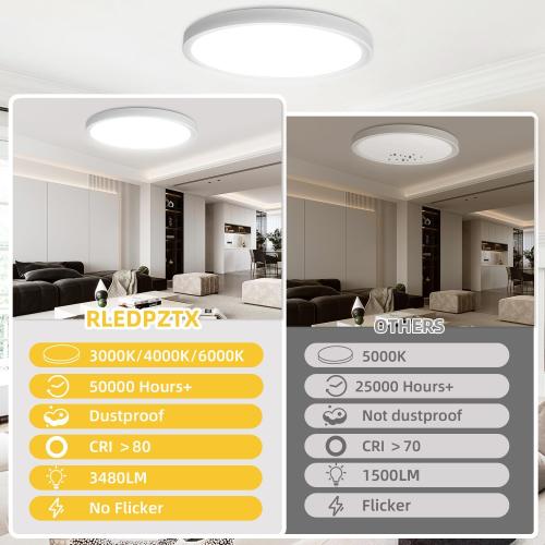 Set of 4 Color White Led Flush Mount Ceiling Light,16 Inch 32w 3480lm,3000k/4000k/6000k 3CCT Selectable, Round Modern Flat Panel Super Slim Led Ceiling Light,for Living Dining Kitchen Bedroom Room (4Pack-White)