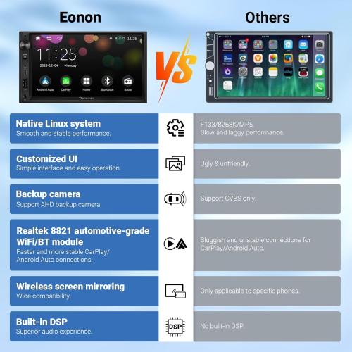 Eonon 7'' Double Din Car Stereo Wireless CarPlay & Wireless Android Auto Car Audio Receivers with AHD Backup Camera, Built in DSP, Bluetooth, MirrorLink, SWC, FM/AM, Fast Charge - X3