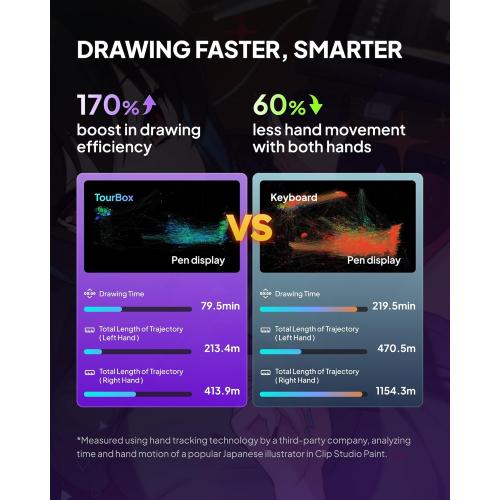 TOUR BOX Elite Plus - iPad Drawing Bluetooth Controller, Video Editing Photo Color Grading Speed Editor, Programmable Creative Console Keyboard for DaVinci Procreate Adobe Softwares and More