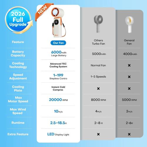 6000mAh Portable Handheld Fan with Ice Cooling, 199 Levels Stepless Speed, 20H Long Battery Life, 20000RPM Turbo Fan Rechargeable Personal Mini Fan for Travel, Outdoor, Makeup