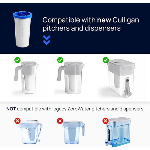 Culligan with ZeroWater Technology 8-Cup Water Filter Pitcher – Includes 5-Stage Advanced Water Filter, IAPMO Certified to Reduce Lead, Total PFAS (Forever Chemicals), Mercury, Fluoride, and Chlorine