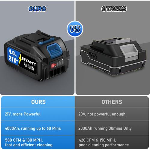 Leaf Blower Cordless, 21V Powerful Electric Leaf Blower with 2 X 4.0Ah Batteries and Charger, 2 Speed Modes, Handheld Lightweight Leaf Blowers for Lawn Care, Patio, Dust, Blowing Leaves