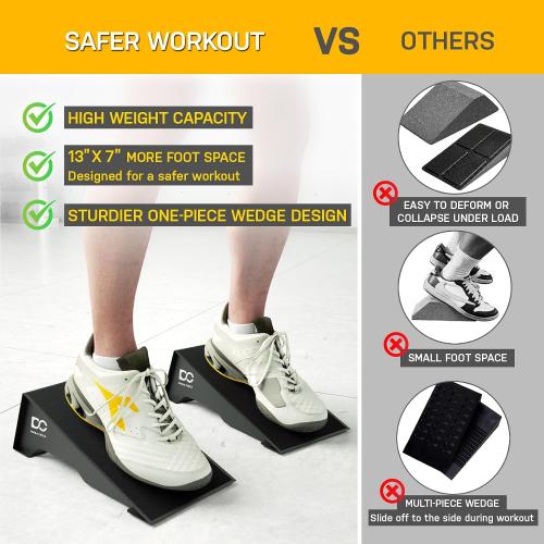 Double Circle Squat Wedge - Professional Ramp for Weightlifting and Fitness - Platform for Heel Elevated Squats and Calf Raises - Heavy-Duty Anti-Slip Blocks