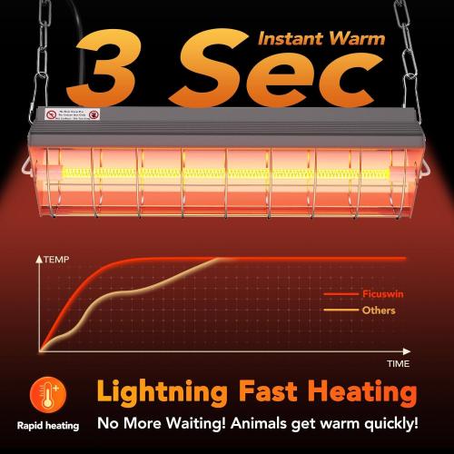 Large Heat Lamp for Chickens, 300W Carbon Fiber Chicken Coop Heater with 2 Heat Modes, Adjustable Hanging Brooder Heater Plate, Chicken Heater for Coop Poultry, Ideal Chicken Coop Accessories
