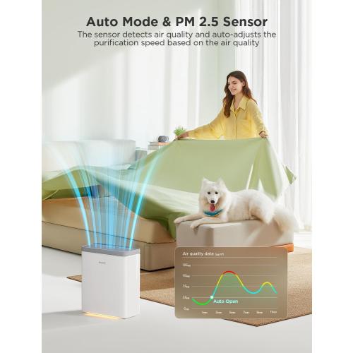 GoveeLife Smart Air Purifier for Home Large Rooms, Covers up to 1046 ft² | PM2.5 Monitor, 24dB Sleep Mode, 3-in-1 Filter Air Purifier with App and Alexa Control for Pet Hair, Odors, Pollen and Smoke