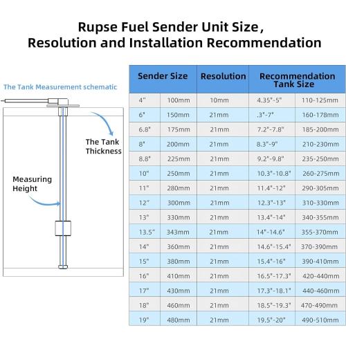 RUPSE Fuel Sender Unit Boat Fuel Tank Sending Unit Fuel Water Level Sensor Stainless Steel Fuel Sender and Fuel Gauge for Boat Car Truck RV (19(482mm))