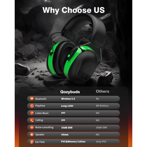 Bluetooth 6.0 Hearing Protection Headphones with 120H Working Time, 30dB SNR, Superior Stereo Sound Quality, Larger Buttons for Easy Operation, Safety Ear Muffs for Lawn Mowing, Workshops