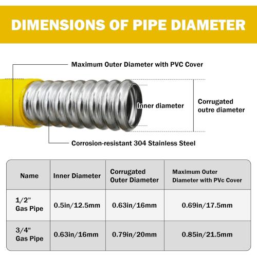 1/2 CSST Gas Line 100ft Flexible Gas Line,Corrugated Stainless Steel Tubing with 2 Male Fittings for Natural Gas and Propane (100Ft 1/2inch)