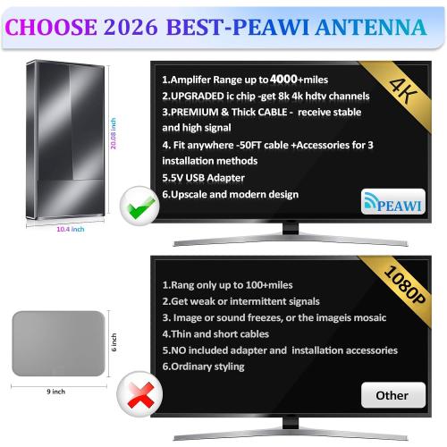 TV Antenna Indoor, Outdoor Long Ranges, Digital Antenna for Smart TV, Best Amplifier Signal Booster Support 8K 4K 1080p All TVs VHF UHF - 50FT Cable/AC Adapter
