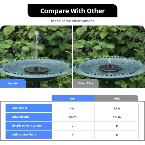 Solar Powered Fountain 4W Bird Bath Fountains Pump Upgraded Glass Panel Fountains with Color LED Lights 7 Nozzles & 4 Fixers for Garden Small Pond Outdoor Swimming Pool Fish Tank