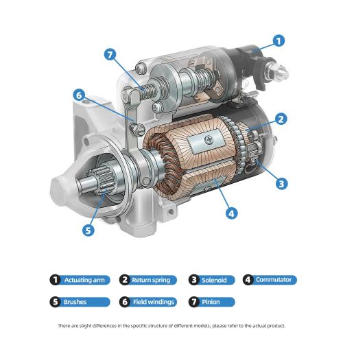 ZSZ NEW 10910N Starter Motor Fits for Chevy Silverado Tahoe Suburban 2014-2018,Cadillac Escalade 2015-2017 V8 6.2L/Escalade ESVV8 6.2L,12V 1.7KW Starter OE#: 12655055 M000T24072