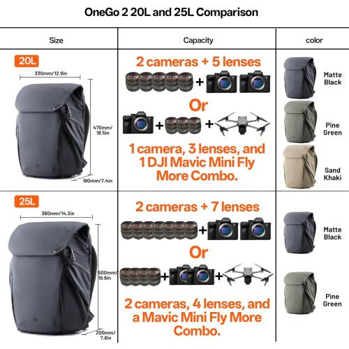 PGYTECH OneGo 2 Camera Backpack 20L with Laptop/iPad Compartment Waterproof Camera Backpack for Urban & Travel Photography – Compatible with Sony/Canon/Nikon/DSLR/SLR Mirrorless Cameras, Matte Black