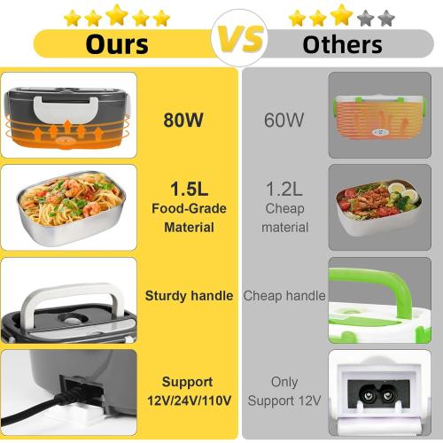 Electric Lunch Box, 12V/24V/110V Portable Food Warmer with SS Fork & Spoon for Car/Truck/Office, 80W Self Heating Lunch Box with 1.5L 304 Stainless Steel Container & 0.45L PP Fruit Box Beige