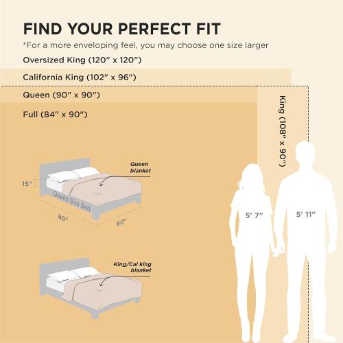 Bedsure GentleSoft Full Size Blanket for Bed - Cozy Soft Blankets for Women, Cute Large Fleece Throws for Girls, Off White, 84x90 Inches