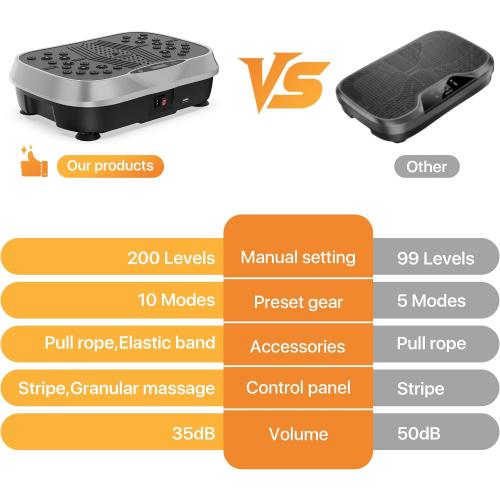 Vibration Plate Exercise Machine for Lymphatic Drainage, 10 Preset Modes & 200-Level Vibrating Platform for Whole Body Fitness, Bluetooth Audio, Home Gym Shake Plate with Resistance Bands
