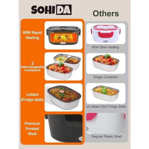 Electric-Lunch-Box-Heated-Food Warmer, 80W Heating Lunchbox for Adults, 2 Pack 1.5L Stainless Steel Containers, 12/24/110V Lonchera Eléctrica Portátil for Work/Car