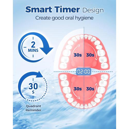 Rotating Electric Toothbrush for Adults with 8 Brush Heads, Sensitive Gum Care Electric Toothbrush with 3 Modes and 2 Min Smart Timer, Rechargeable Last 60 Days