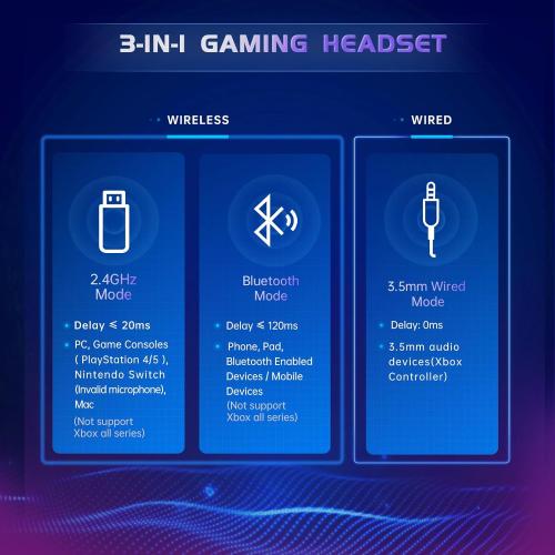 Color Pink 2.4GHz Wireless Gaming Headset for PS5, PS4 Fortnite & FPS Gamers, PC, Nintendo Switch, Bluetooth 5.3 Gaming Headphones with Noise Canceling Mic, Stereo Sound, 40 Hr Battery (Pink)