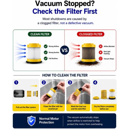 HOTO Car Vacuum Portable Cordless, 4-in-1 Mini Handheld Vacuum, 20000Pa