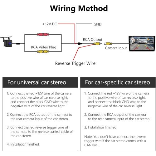 Eonon A0125 Backup Camera Wide Angle 140° Waterproof Rearview Video Cameras, Compatible with Eonon Android Car Stereos GMA12S,UA12S-PLUS,E46A12S,VWA12S,E90A12S,Q80SE