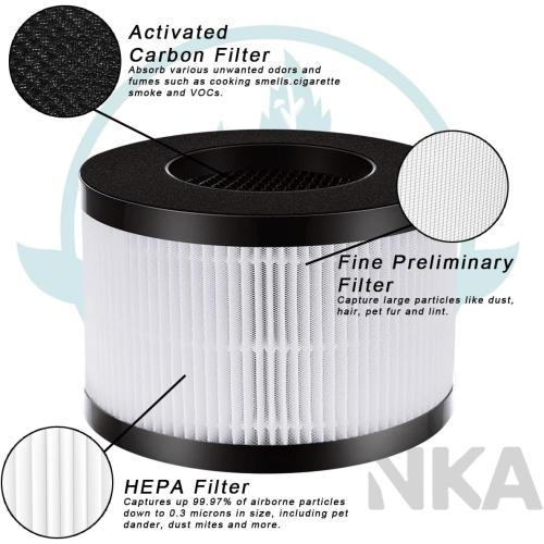1 Pack AP01(H01) hepa filter replacement Only Compatible with himox air purifier filter replacement AP01 Air Purifier, 3-Stage Filtration for AP01 Replacement Filter【Not Fit for Ganiza A10】