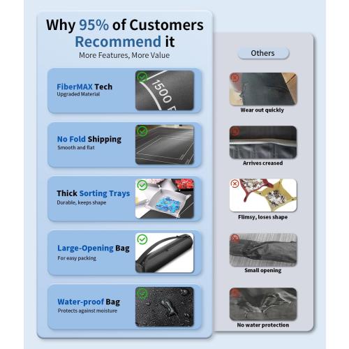 Join&Joy Jigsaw Puzzle Mat Roll Up, Rubber Saver Pad 46 x 26 , with 4 Sorting Trays & Travel Storage Bag, Portable Rollup Puzzles Keeper, Up to 1500 Pieces