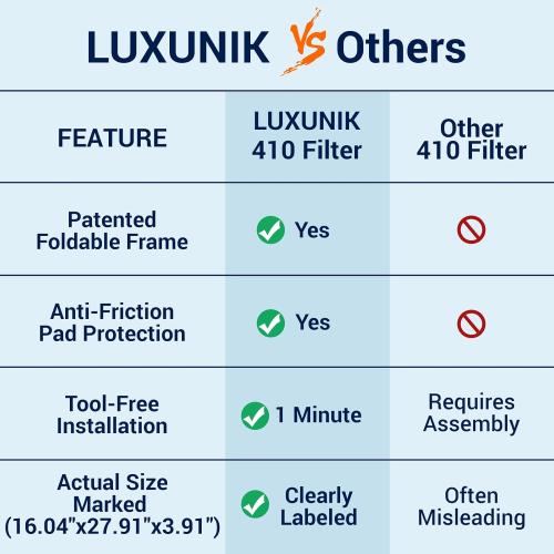 2 Pack, 16x25x4 410 Replacement Air Filter, Nominal Size: 16x25x4, Actual Size: 16.04x27.91x3.91 HVAC Furnace Filter, Compatible with AprilAire Models 1410, 1610, 2410, 2416, 3410, 4400, MERV 11