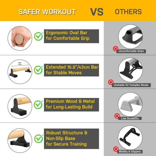 Double Circle Parallettes Push Up Bar with Ergonomic Wooden Handles - Calisthenics Equipment - Non-slip Parallel Bars for Strength Training and Calisthenics - Pushup Handles Parallettes Bars