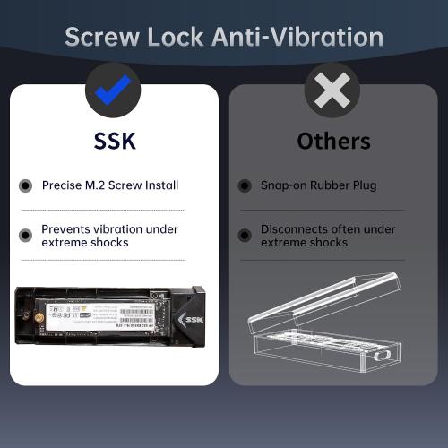 SSK M.2 NVME SATA SSD Enclosure Adapter, USB 3.2 Gen 2 (10 Gbps) to NVME PCI-E SATA M-Key/(B M) Key Solid State Drive External Enclosure Aluminum Support UASP Trim for SSDs 2242/2260/2280