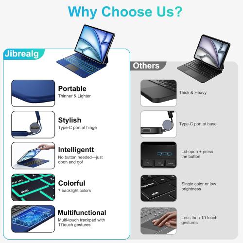 Jibrealg Keyboard Case for iPad Air 11(M4 2026/M3 2025/M2 2024) & iPad Pro 11(1st/2nd/3rd/4th Gen), Magic Keyboard with Multi-Touch Trackpad for 10.9 iPad Air 4th/5th Gen with 7-Color Backlit,Blue