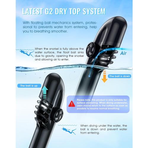 Greatever G2 Full Face Snorkel Mask with Latest Dry Top System,Foldable 180 Degree Panoramic View Snorkeling Mask with Camera Mount,Safe Breathing,Anti-Leak&Anti-Fog