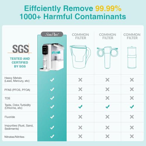 SimPure Y9T UV Countertop Reverse Osmosis Water Filter, Near Zero TDS 300 GPD 6 Stage Purification, RO Water Filtration System, Super Fast Filtering Portable Water Purifier