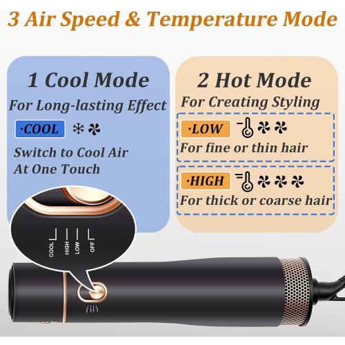 Round Hair Blow Dryer Brush - 1.2 Inch Ceramic Barrel Hair Dryer Brush for Short/Middle Hair, One Step Drying, Volumizing, Straightening and Styling, Negative Ionic Dryer Brush (Black-Golden, 1.2)