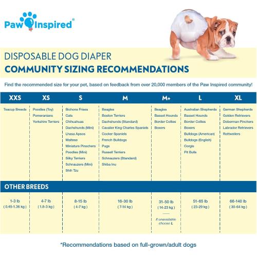 Paw Inspired 32ct Disposable Dog Diapers | Female Dog Diapers Ultra Protection | Diapers for Dogs in Heat, Excitable Urination, or Incontinence (X-Small)