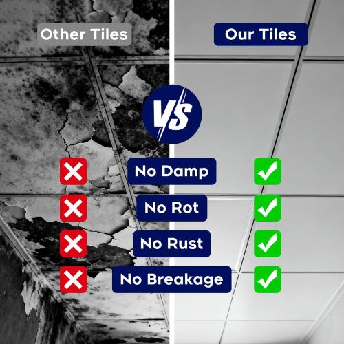 Premium PVC Smooth Drop Ceiling Tiles 2ft x 4ft - Waterproof, Fire-Rated, Washable, Drop in Installation - No Rot, No Sag, 10-Pack Cover 80 Sq. Ft, White