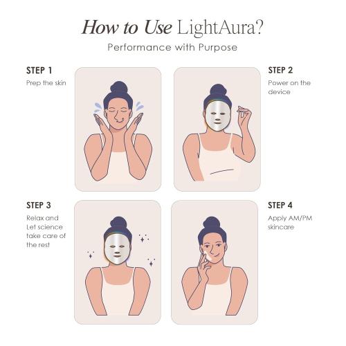 Project E Beauty LightAura LED Face Mask 7 Colors Light Therapy | Anti-Aging Facial Skincare Routine | Skin Tightening | Calm Inflammation | Reduce Wrinkle | Brightens Skin | Collagen Boost