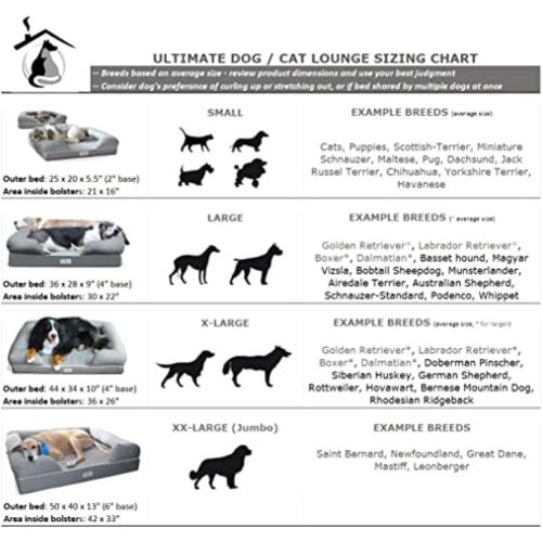 PetFusion Ultimate Dog Bed, Orthopedic Memory Foam, Waterproof Cover Liner | Joint pressure relief, YKK zippers, breathable cotton exterior, multiple sizes and color options, pet safe