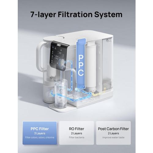 DREO PPC Filter Replacement Cartridge for WF511, 1-year Lifetime-1st Stage
