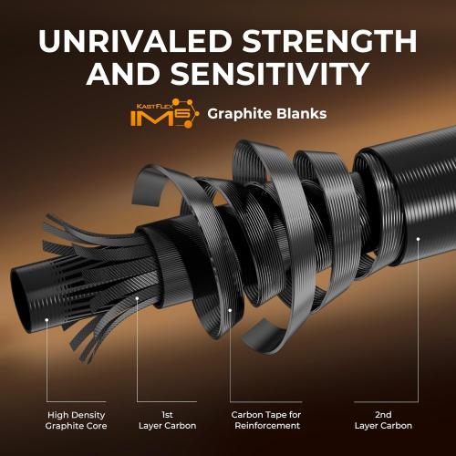 KastKing Lethal Blaze Twin-tip Fishing Rod and Reel Combo, Spinning & Baitcaster Combo, Flame Pattern Design, IM6 Graphite 2Pc Rod with Backup Tip Section, Stainless-Steel Guides, EVA Handle