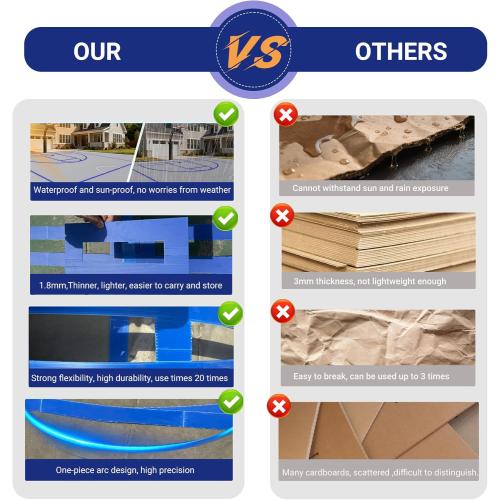 Reusable Basketball Court Stencil Kit for Concrete, Basketball Court Marking Kit, Plastic Material, Sun-Resistant NOT Paper Board, Durable,Reusable, Can be Used More Than 20 Times (Half Court)