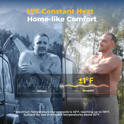 BougeRV Upgraded Portable Propane Water Heater, Hot Water Heater w/Built-in battery for Showering & Cleaning, Camping Water Heater w/Water Pump & Showerhead, Overheating Protection, Outdoor Use