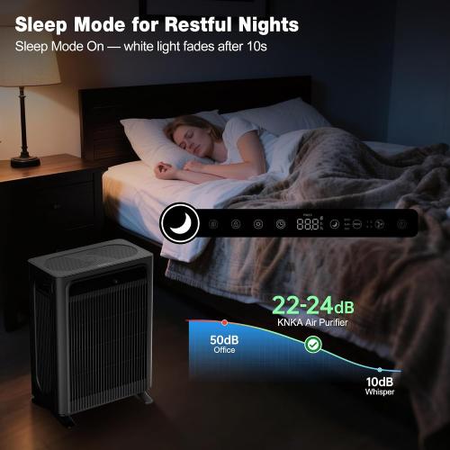 KNKA Air Purifiers for Home Bedroom Up to 1,695 Ft² in 1 Hr, APH4000, Black | HEPA Sleep Mode Air Cleaner with Washable Pre-Filter, AHAM VERIFIED, AQI Display, Pet Mode for Pet Dander, Dust & Pollen