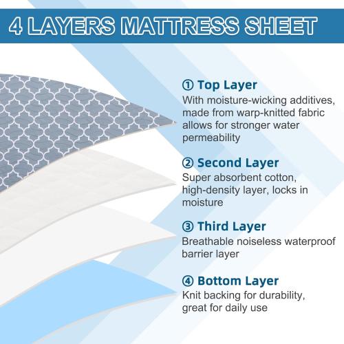 OUTCREATOR® Saddle Style Bed Pad with Tuck-in Sides, 34 x 76 Reusable Incontinence Underpad, Absorbent Waterproof Washable Quilted Tuckable Mattress Protector for Adults, Elderly, Kids, Pets (Gray)