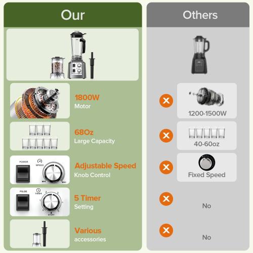 Smoothie Blender - Powerful Blender for Smoothies, Blenders for Kitchen with 68Oz Pitcher & 20Oz Grinder, Adjustable Speeds, Timing Control, BPA Free (Little Damaged; See The Pictures)